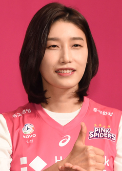 Kim Yeon Kyeong (1988)